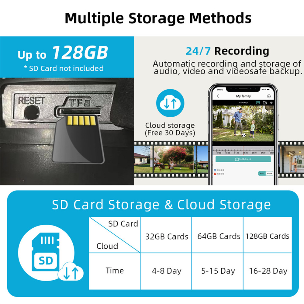 Wi-Fi სათვალთვალო სამმაგი კამერა 2+2+4MP